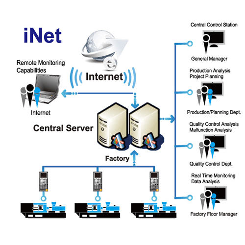Productos de software y sistema de servicio-iNET