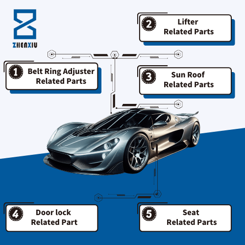 Manufacture of automobile parts and accessories