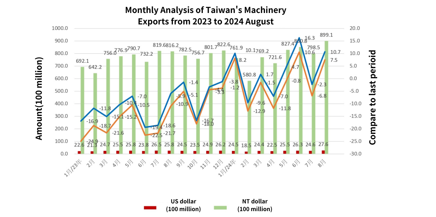 Get a First Look at Taiwan’s Leading Rubber and Plastics Machinery Manufacturers
